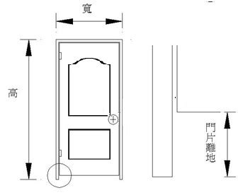 門 高度|各樣式房門尺寸大全